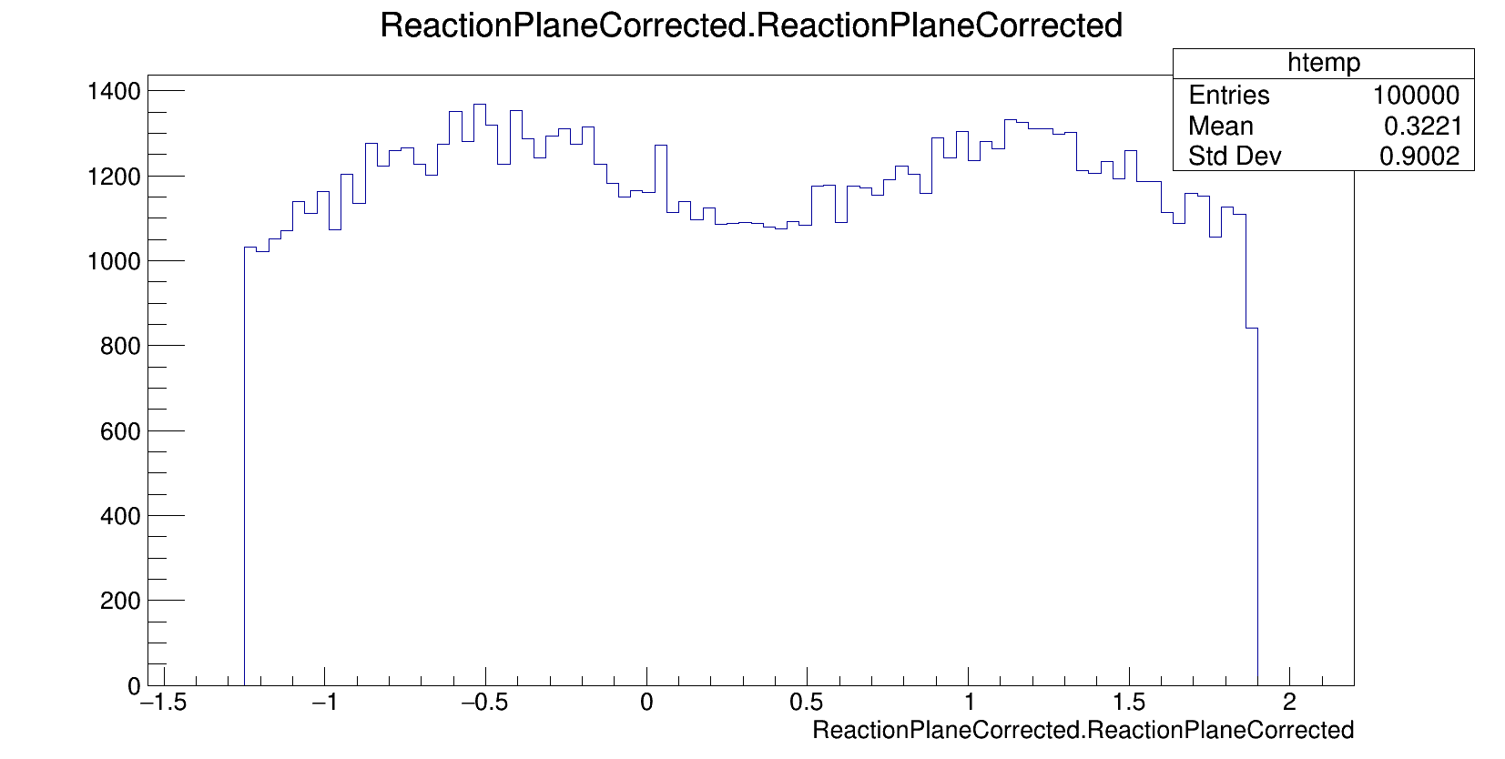 ReactionPlane-Corrected-BlackBox